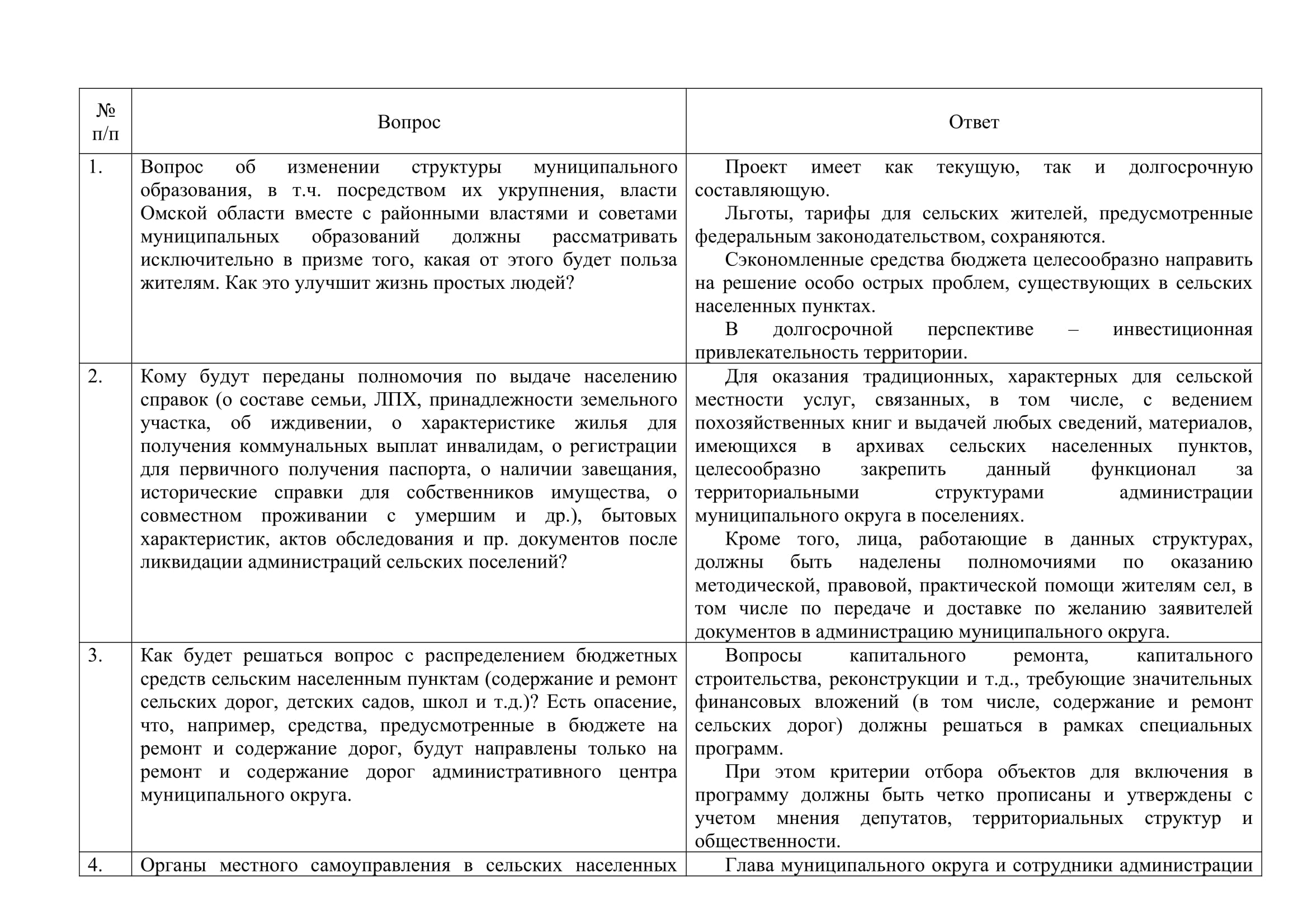 Преобразование сельских поселений.